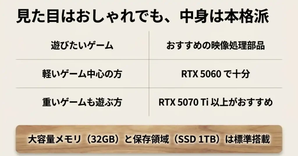 スペックは見た目だけで決めない